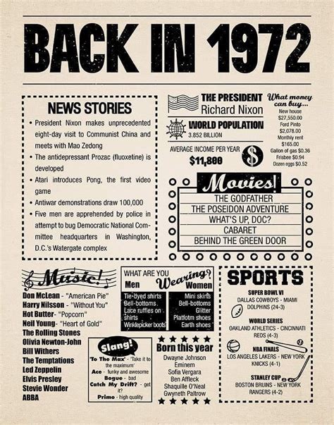 fun facts about 1972.